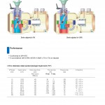 Dosapro-Primeroyal L (2)