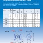 PricePump-AOD Pump (Metal) (2)