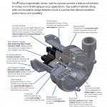 PricePump-Centrifugal Pump (Magnetic) (1)