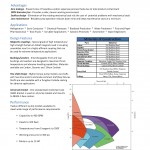 PricePump-Centrifugal Pump (Magnetic) (2)