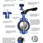Comeval - Butterfly Valve (1)