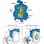 Eaton - Automatic Self-cleaning Strainer (4)