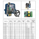 FluidServe - OM-A to OM-6 actuator (1)