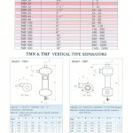 Timex separator (2)