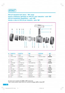 Effast - Valve List (2)