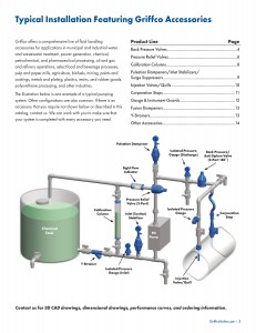 Griffco Valve Brochure 05.21_3